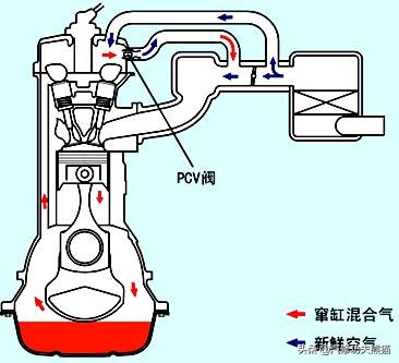 大众cc1.4t维修,大众cc1.8发动机烧机油