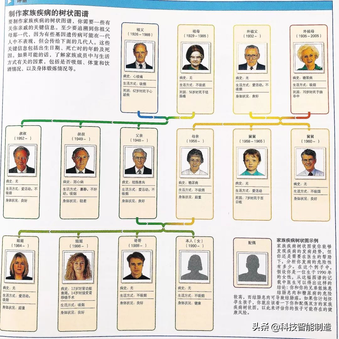给家人宣讲健康知识记录,给父母科普健康知识小品