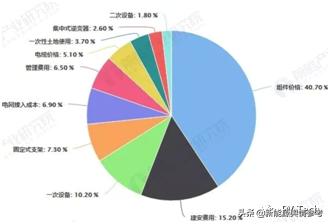 涓浗鍏変紡璺熻釜鏀灦榫欏ご浼佷笟鍚嶅崟,涓浗鏀灦榫欏ご浼佷笟
