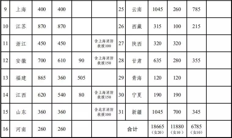 公开招聘超600个岗位等你来,招聘一大波最新岗位向你袭来