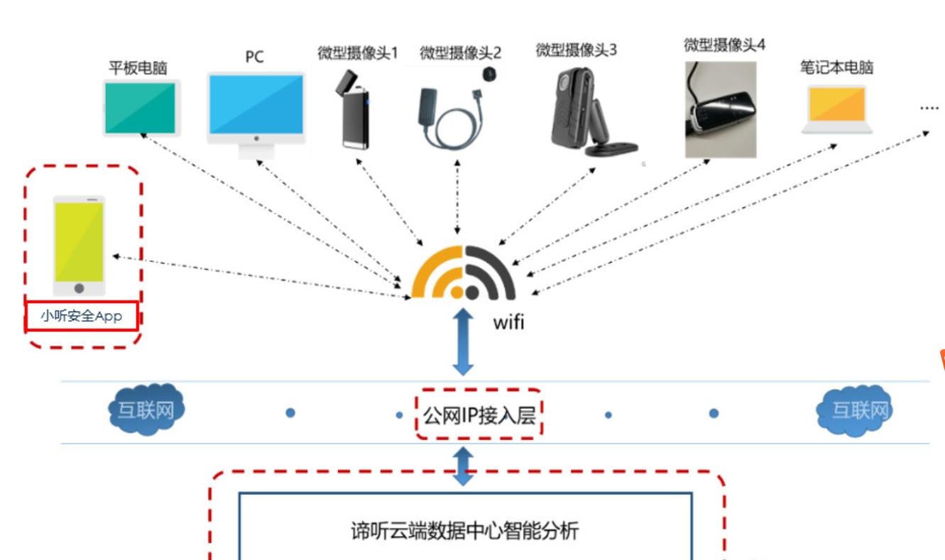 住旅馆一定要小心摄像头视频,住旅馆防止哪些地方有摄像头