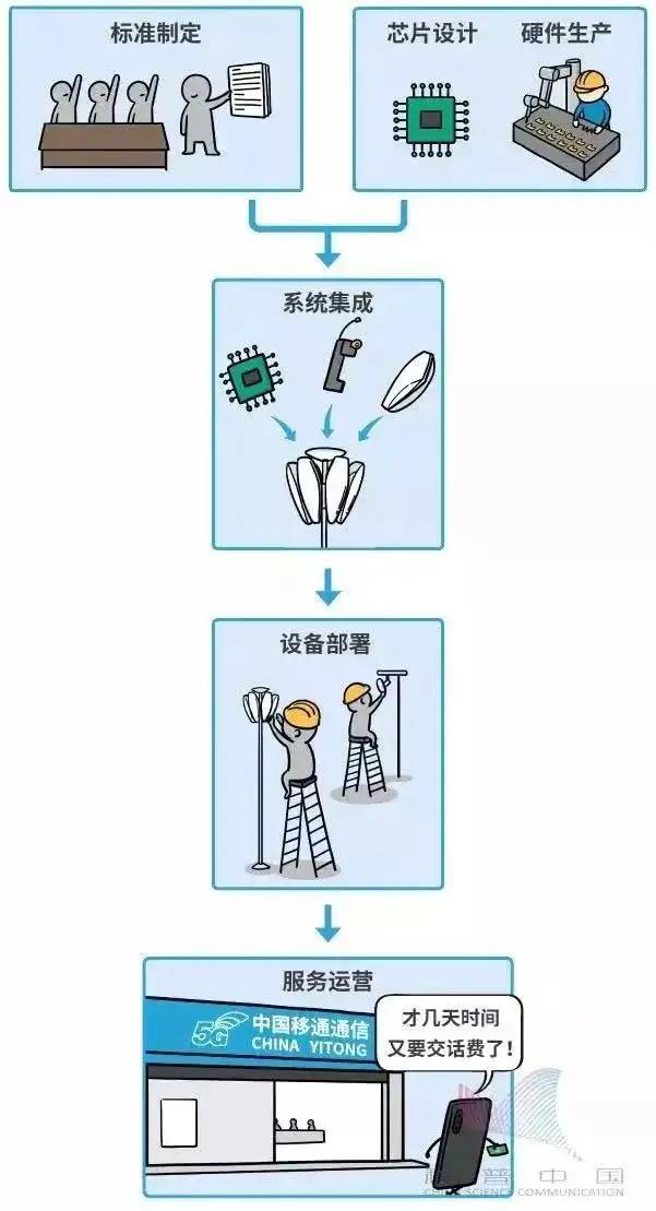 5g时代将拥有更加丰富的什么,5g到底能给我们带来怎么样的变化