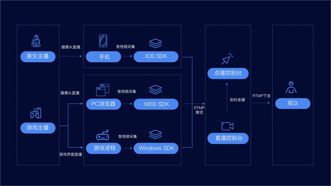 ppt框架图制作教程,ppt框架图制作高级感