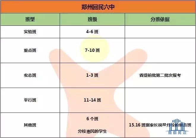 郑州各区小学教育资源排名,郑州各区教育资源大比拼