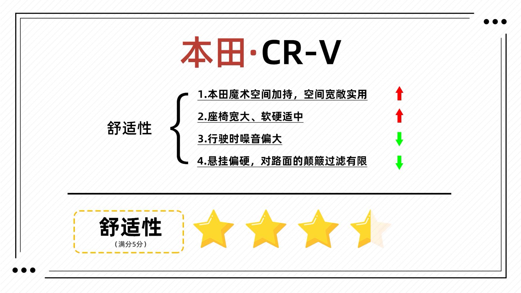 本田cr-v四驱黑爵士油耗,空间大性价比高crv