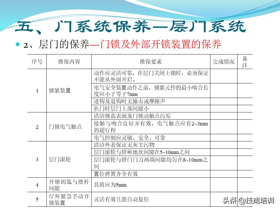 电梯的维修与保养,家用曳引电梯的维修与保养成本