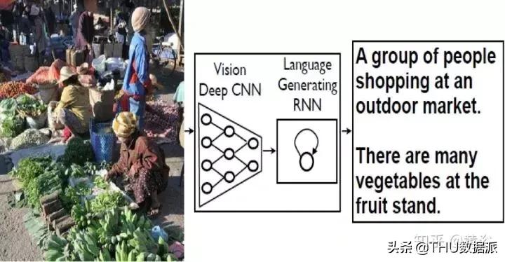 深度学习计算机视觉小项目,深度学习应用领域图像识别