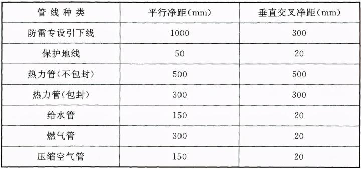 综合布线系统工程验收,综合布线系统工程验收规范