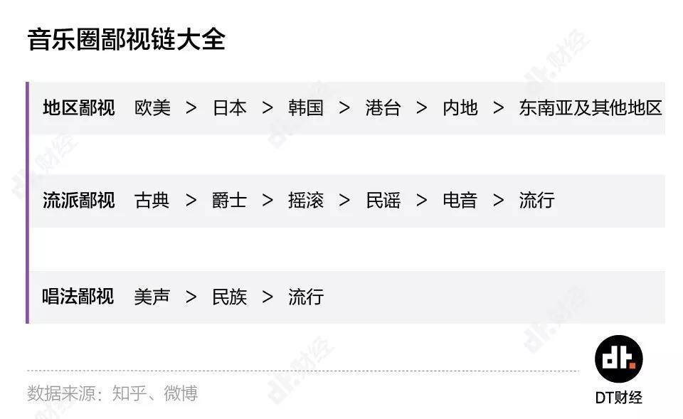 歌坛可以有“鄙视链”，但不该是因为别人鄙视了，所以我鄙视