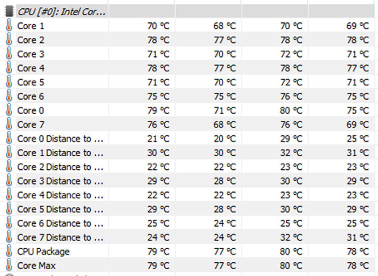 三款主流硅脂横评：谁能为十代酷睿散热解忧？