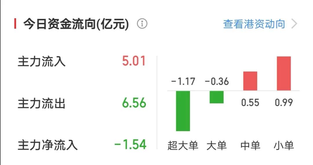 主力流入与主力主动流入的区别,市场上的主力有什么类型