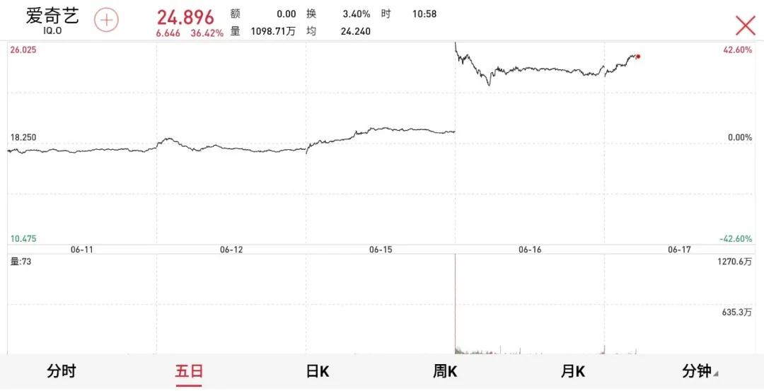 腾讯爱奇艺与抖音,腾讯和爱奇艺怎么联机