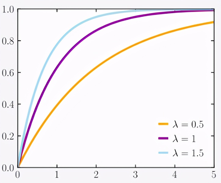 概率分布算法实现,概率分布平滑算法