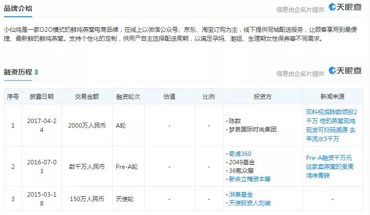 征服周鸿祎、章子怡，年入过亿的“燕窝女王”，做对了什么？
