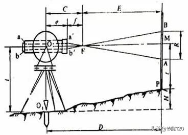 如何用经纬仪测量导线对地距离,轻松学测量