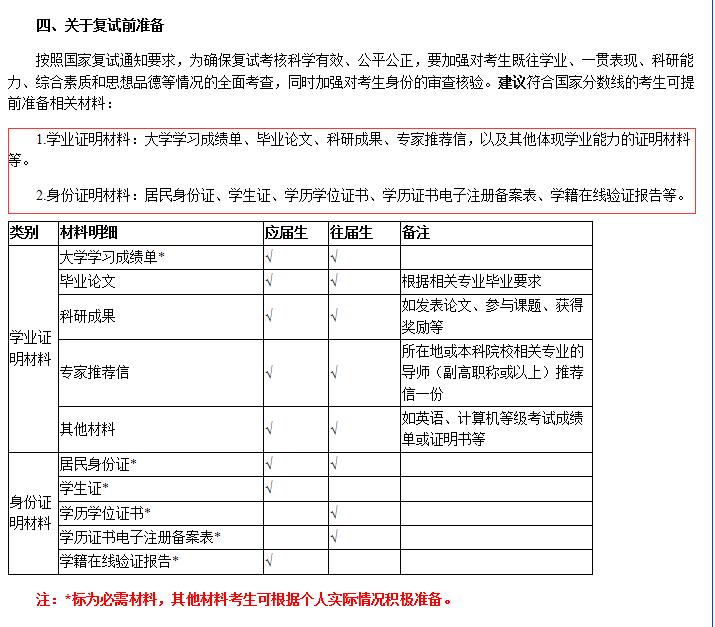应届生面试复试需要准备什么材料,往届毕业复试需要什么材料
