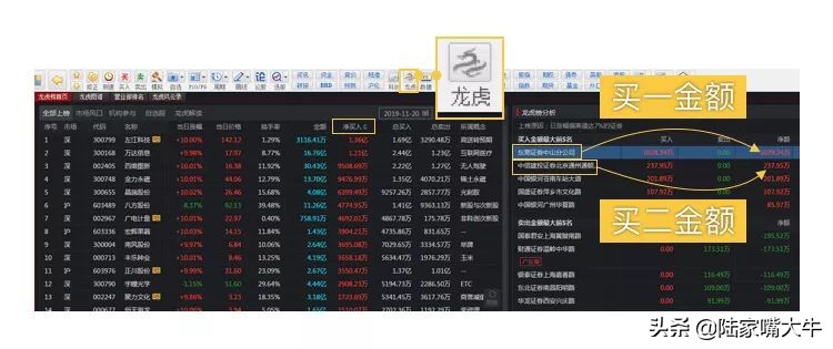 短线高手原来这样看龙虎榜,短线高手必备龙虎榜