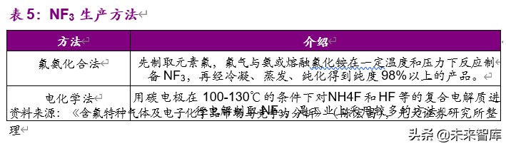 国内电子特气2021年产能,电子特气产业链全景解析