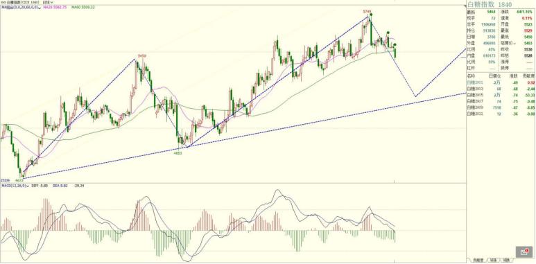 11月18日期货分析提示,12月21日期货操作思路