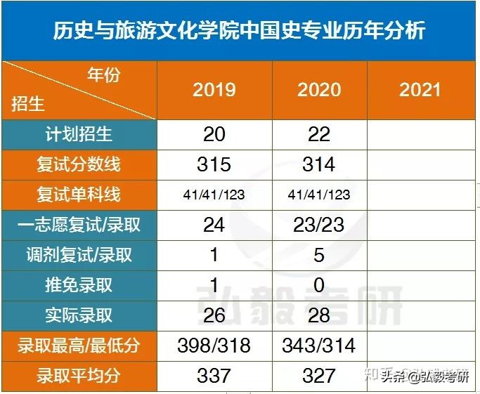 内蒙古大学2021考研排名,内蒙古大学历史学考研分数线