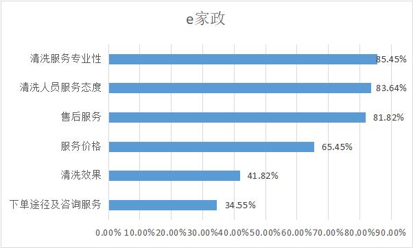 家电清洗哪个平台比较靠谱,家电清洗师傅哪个平台靠谱