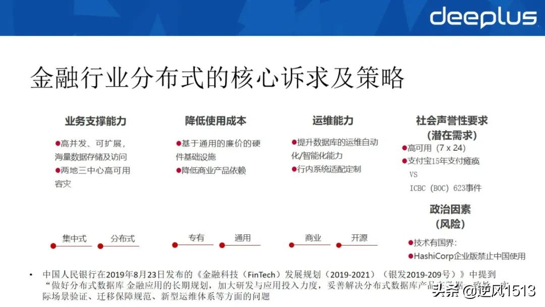 工行“去O”数据库选型与分布式架构设计