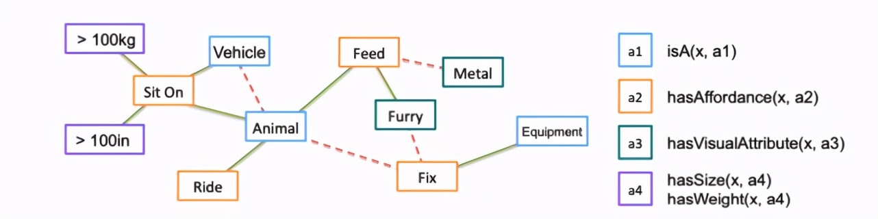 机器人是怎么识别物体的摆放的,机器人怎么识别物品