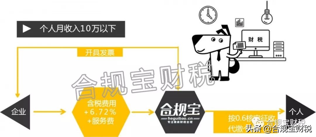 一分钟教你了解电商,一分钟了解销售流程