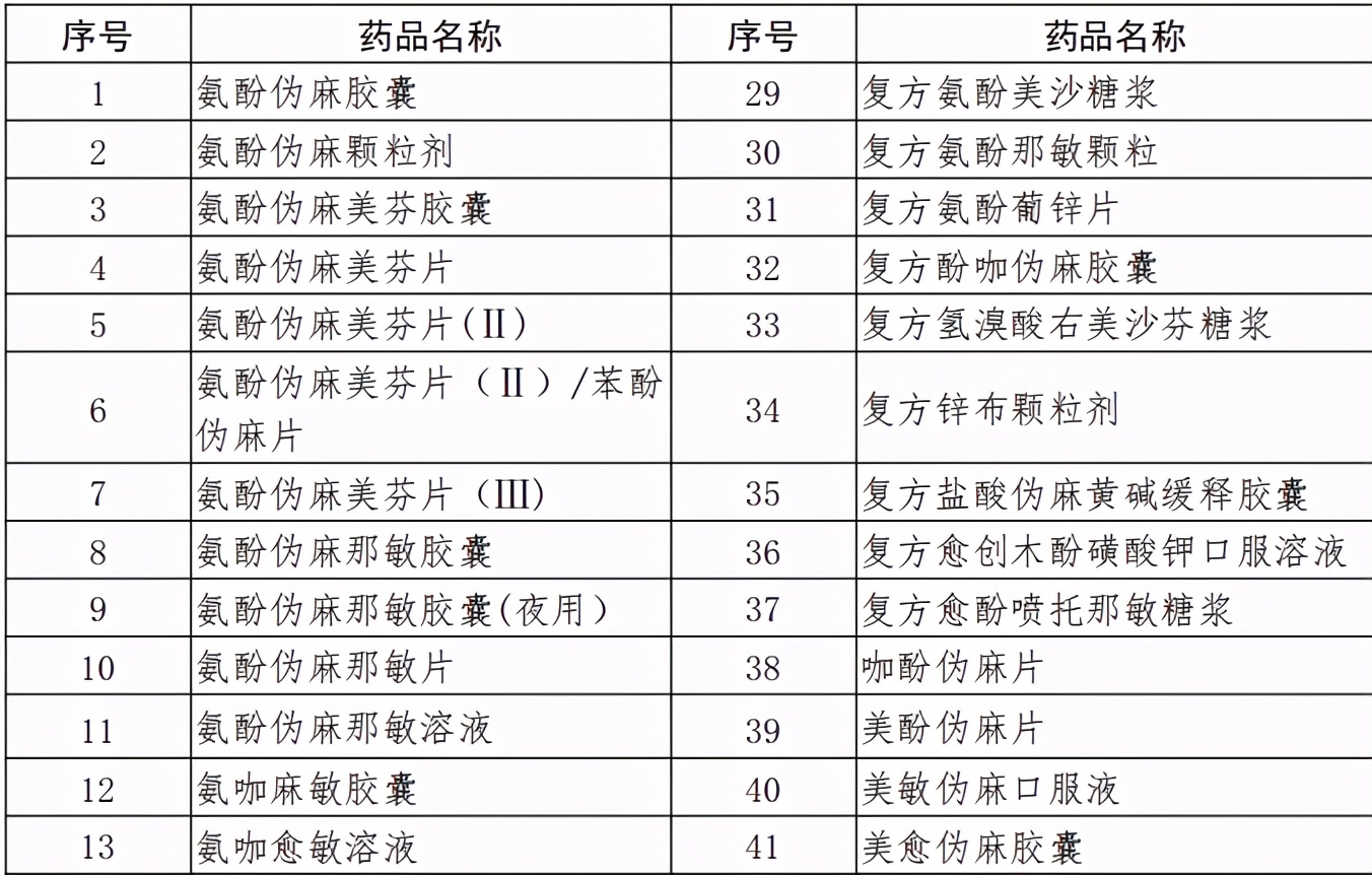 西药医保可以报销吗,定点药店购药如何用医保报销