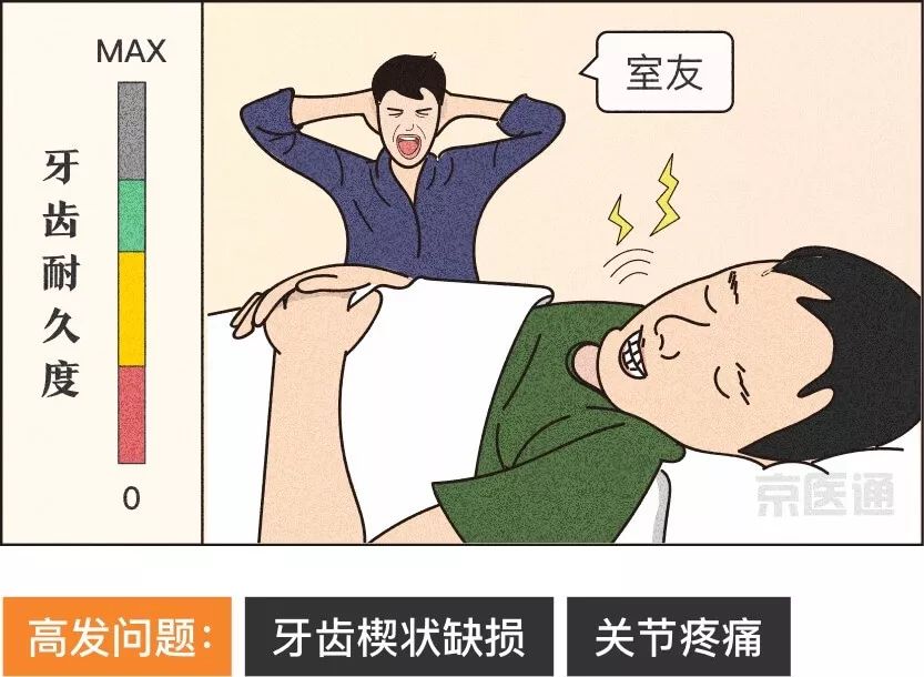 磨牙不好是真的吗,磨牙的危害与注意事项