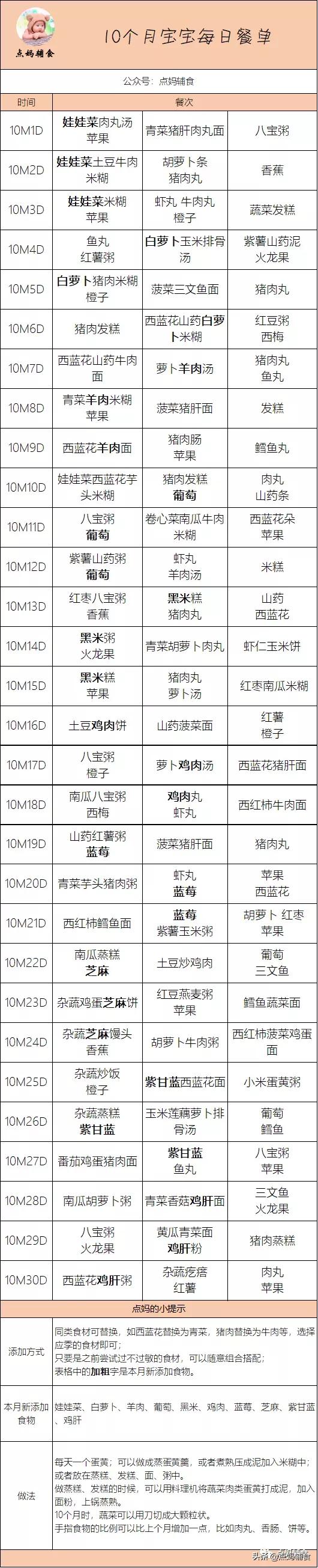 9-10个月宝宝辅食食谱一天安排表,10个月宝宝辅食添加油需要多少