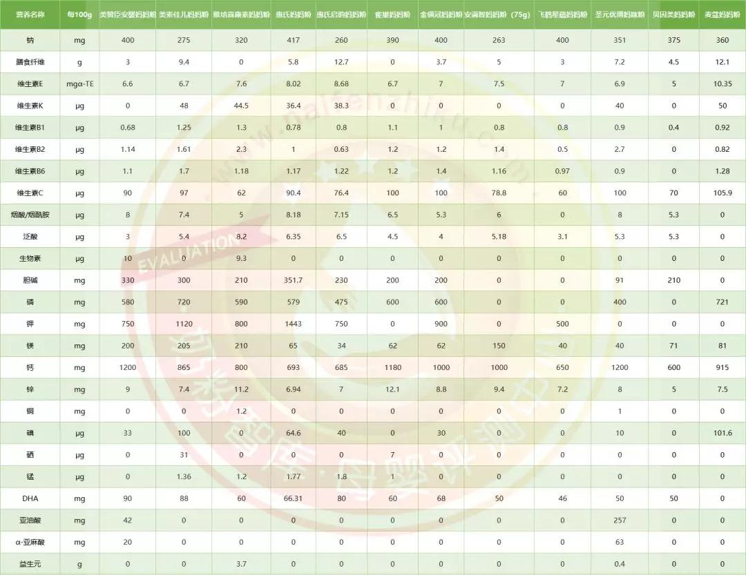 适合孕妇的高端奶粉,孕妇奶粉口碑最好的前十名测评