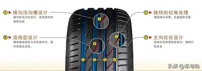 玛吉斯轮胎经济又实惠,玛吉斯轮胎都用在什么品牌的车上
