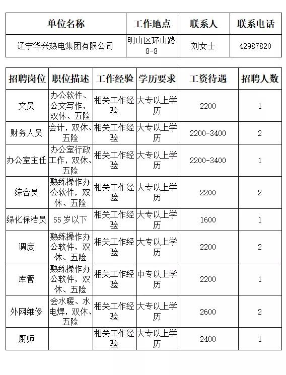 本溪市人才招聘网最近招聘,本溪市全部招工信息最近