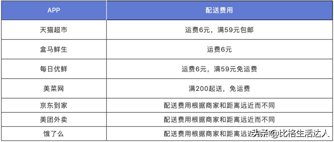 疫情期间买菜app排行榜排名,疫情期间买菜app哪个好