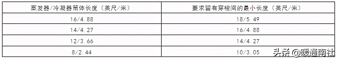 离心式冷水机组维修保养,特灵离心式冷水机组培训维修手册