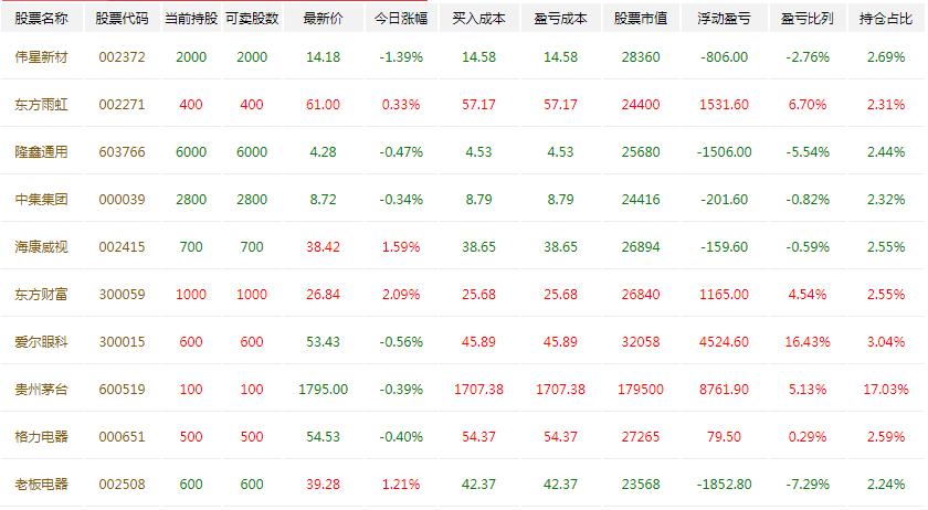 优秀价值股选股指标,价值股指数