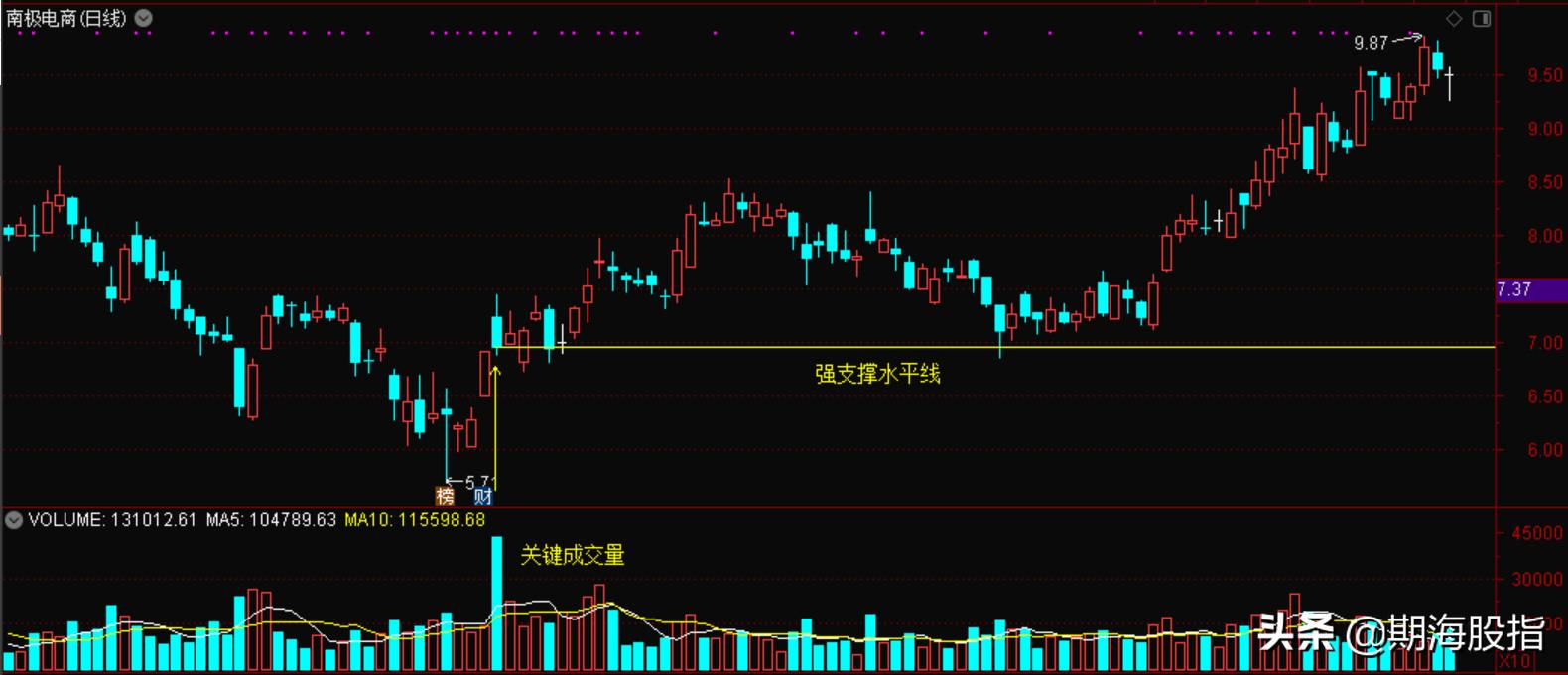 成交量详细讲解,成交量vol指标详细图解