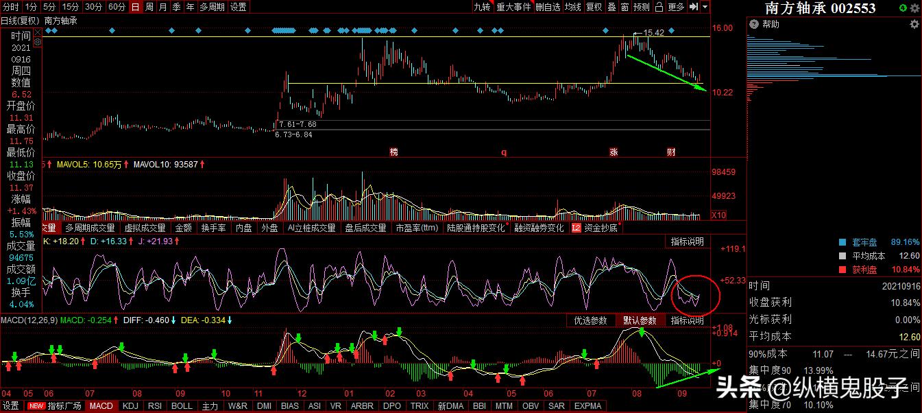 南方轴承2022目标价,南方轴承有什么好消息
