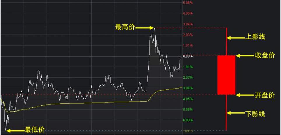 什么是k线基础知识,什么叫k线图基础知识