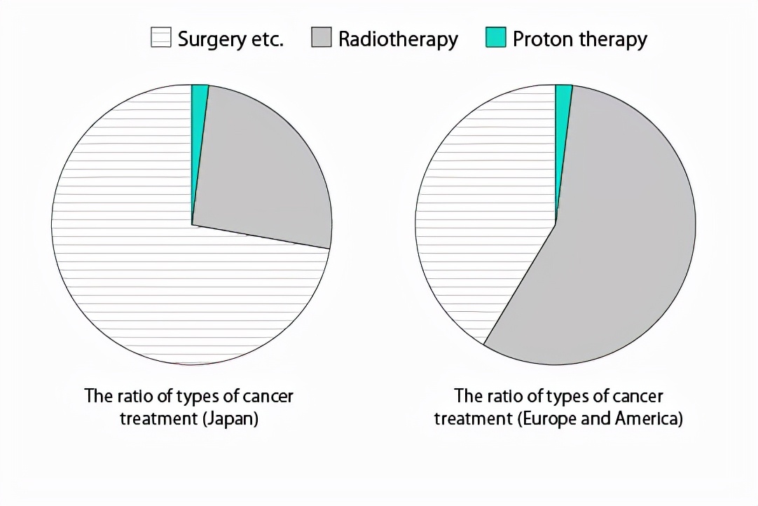癌症抗癌神器,抗癌帮手
