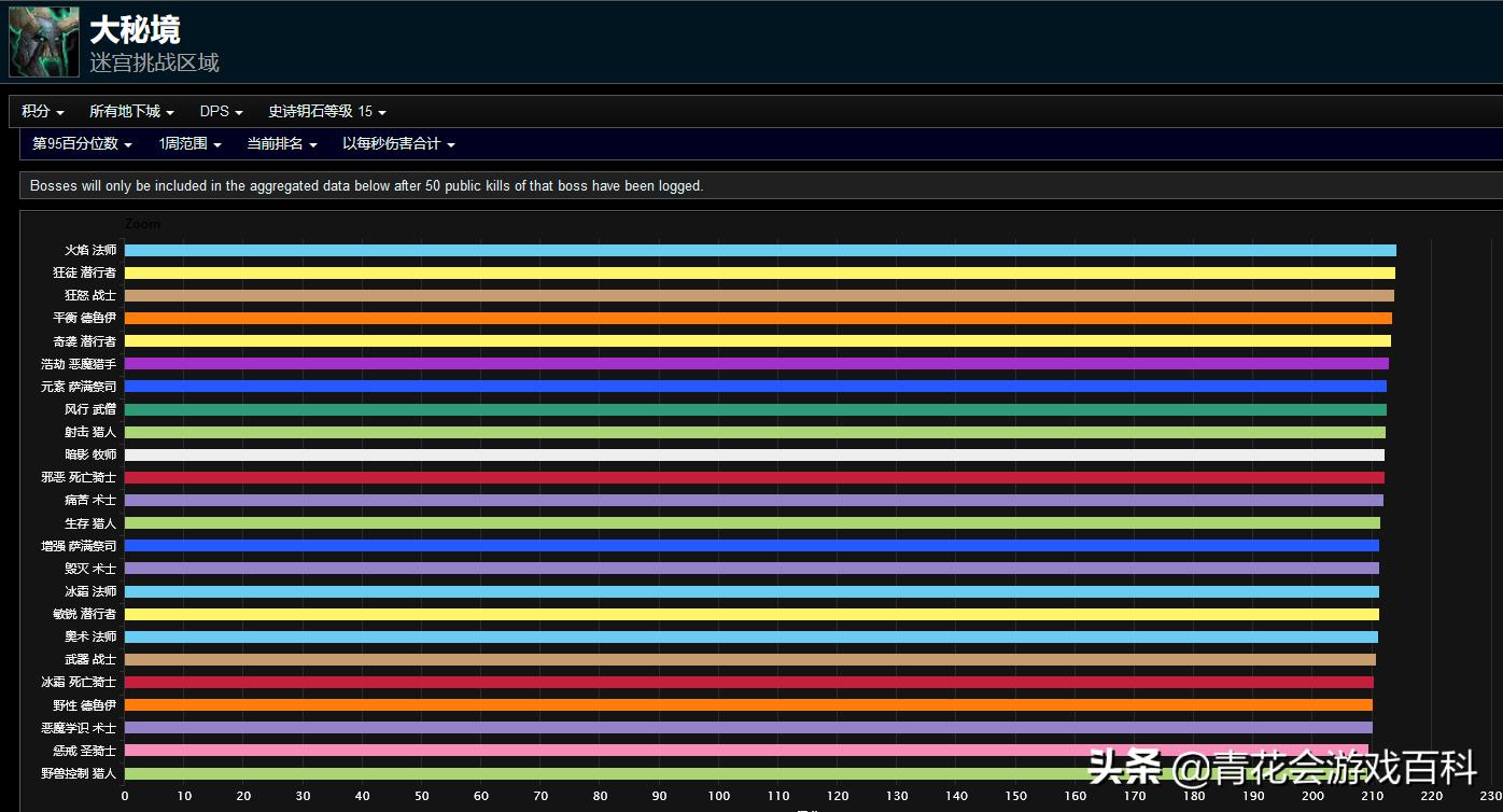 魔兽玩家有多卑微,魔兽玩家审美进化