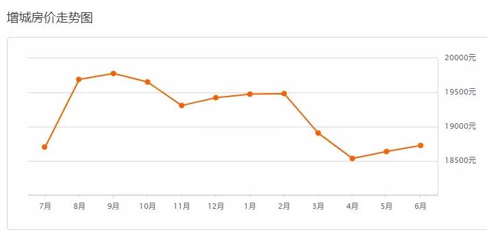 广州南沙区房价最新价格,广州黄埔区房价最新行情