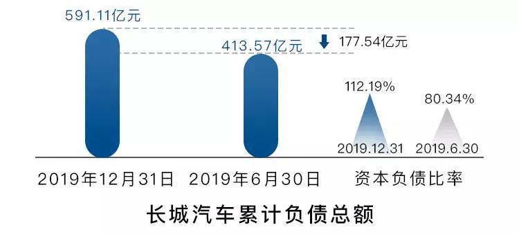 长城8月业绩,长城2023年全年业绩
