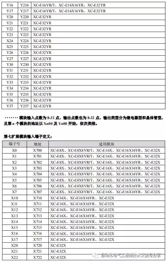信捷编程软件怎么连plc,信捷plc学习干货笔记