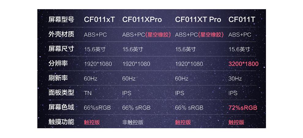 聚会时如何享受多人Switch乐趣？便携屏C-ForceCF011XTPro上手