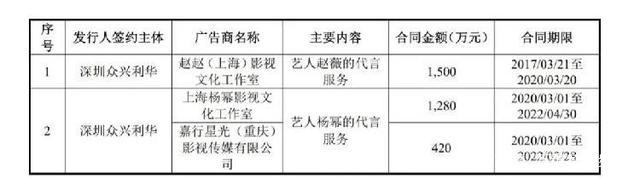 带货女王杨幂近期代言新照,带货女王对杨幂的评价