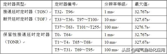 西门子plc编程not表示什么,西门子plcs7-200smart编程入门