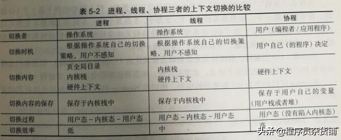 什么是协诊,携程火车票