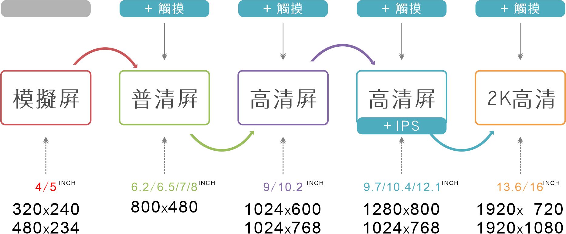 特斯拉车载屏幕所有款,特斯拉车内大屏幕中控